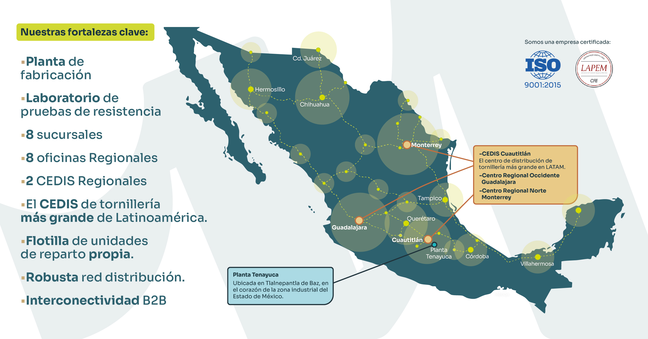 LAMMSA Mapa de Red de Distribución y Logística en México y LATAM. Fortalezas: CEDIS Tornillería, Fábrica, Laboratorio, ISO 9001.